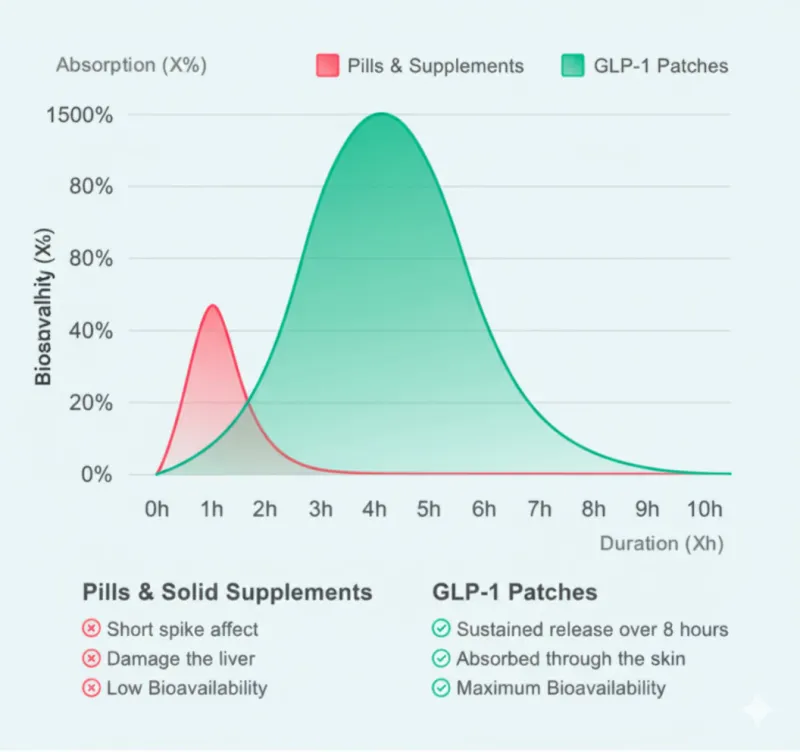 Graphic wl patch